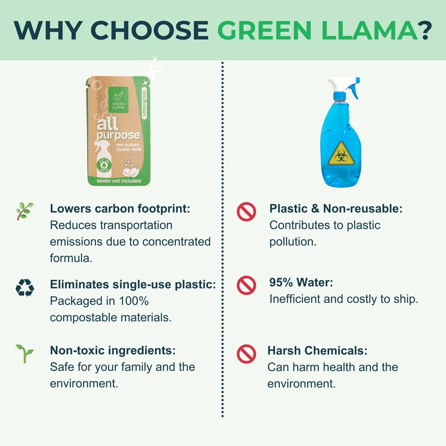 Green Llama All-Purpose Cleaner